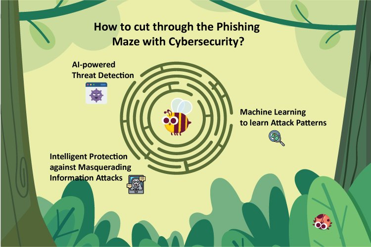 Infographic explaining the Maze of Cybersecurity, and how Top Cybersecurity Companies protect us from Threats & Phishing attacks