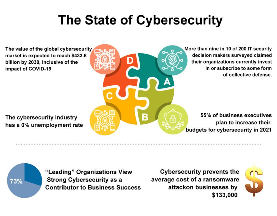 Top 7 Cybersecurity Companies For 2021 - AI-Tech Park