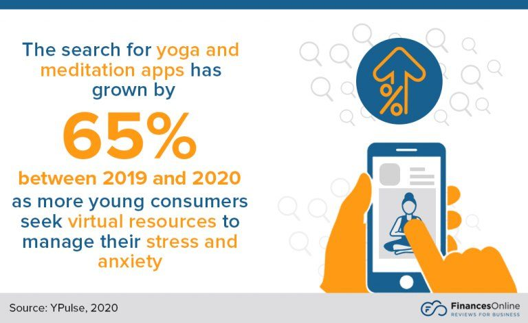 Best AI Apps For Meditation In 2023. Do They Help?