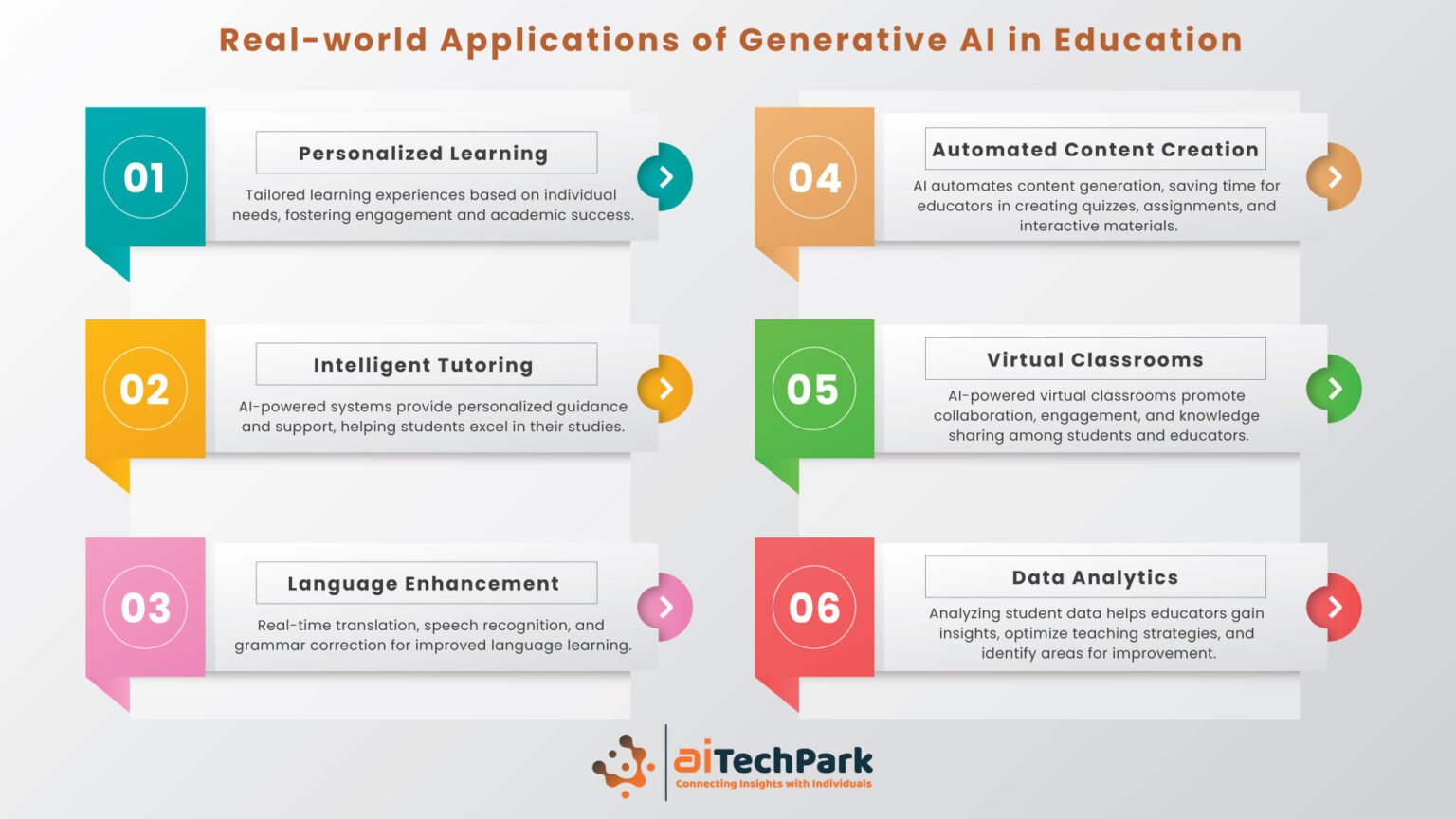 Enhancing Collaboration in E-Education: The Role of Generative AI in ...