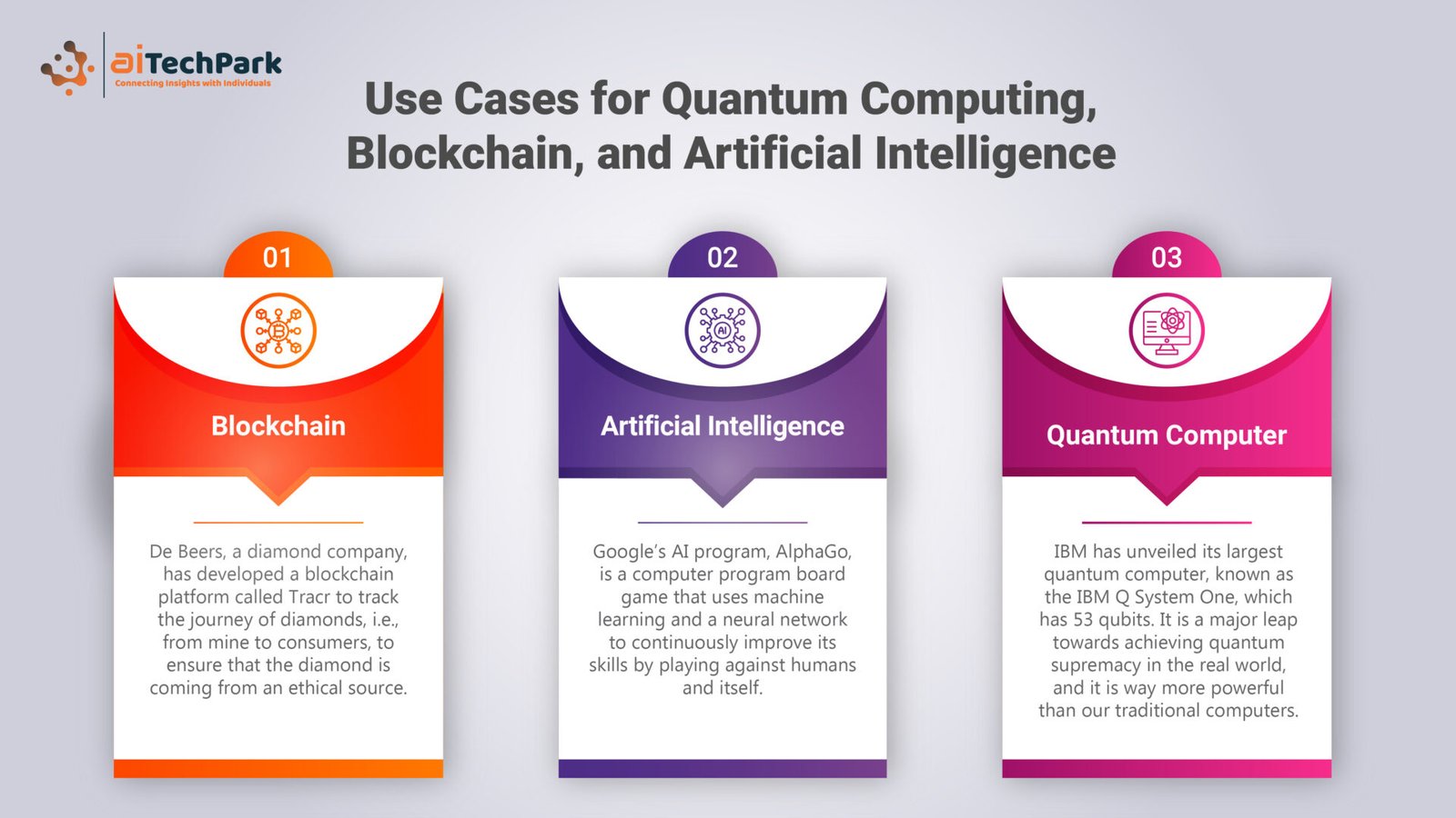 The Future Potential for Blockchain, AI, and Quantum Computing
